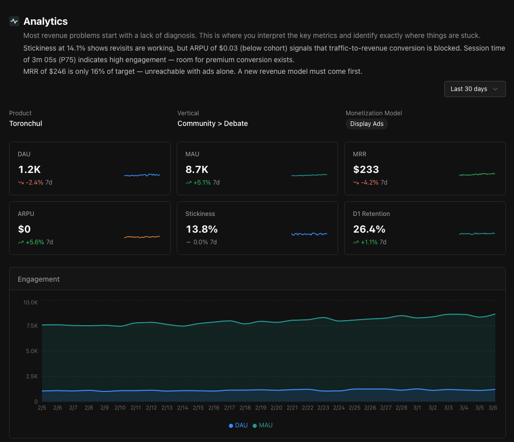 Analytics keyshot mockup