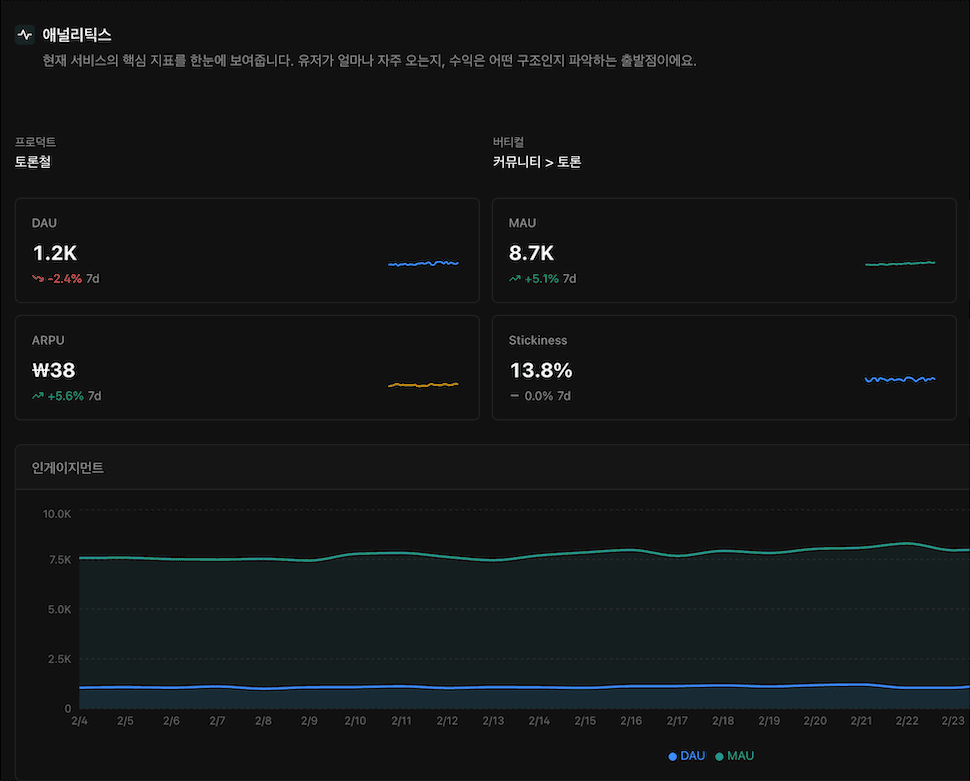 애널리틱스 키샷 목업