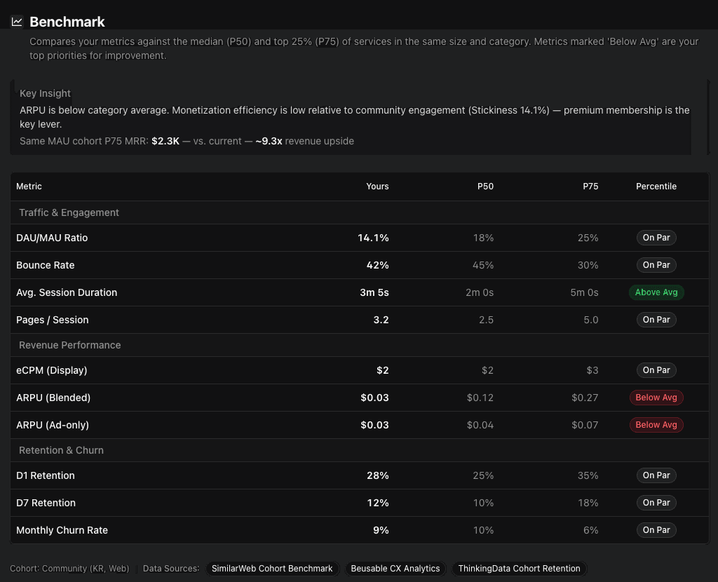 Benchmark keyshot mockup