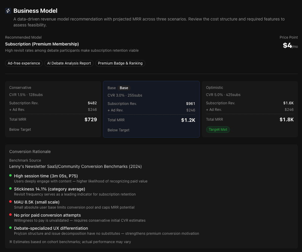 Business model keyshot mockup